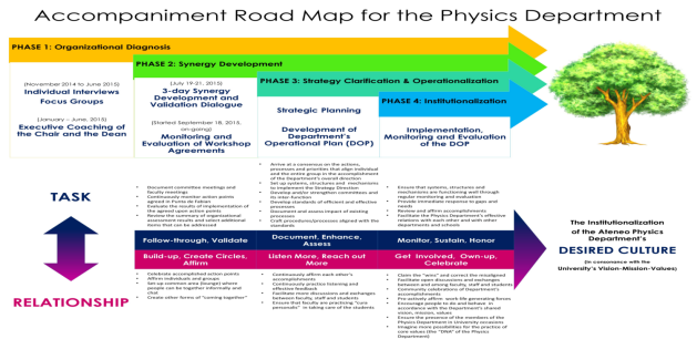 Roadmap Ateneo Physics - Set 12 - Roadmap Summary A3 printing(1)